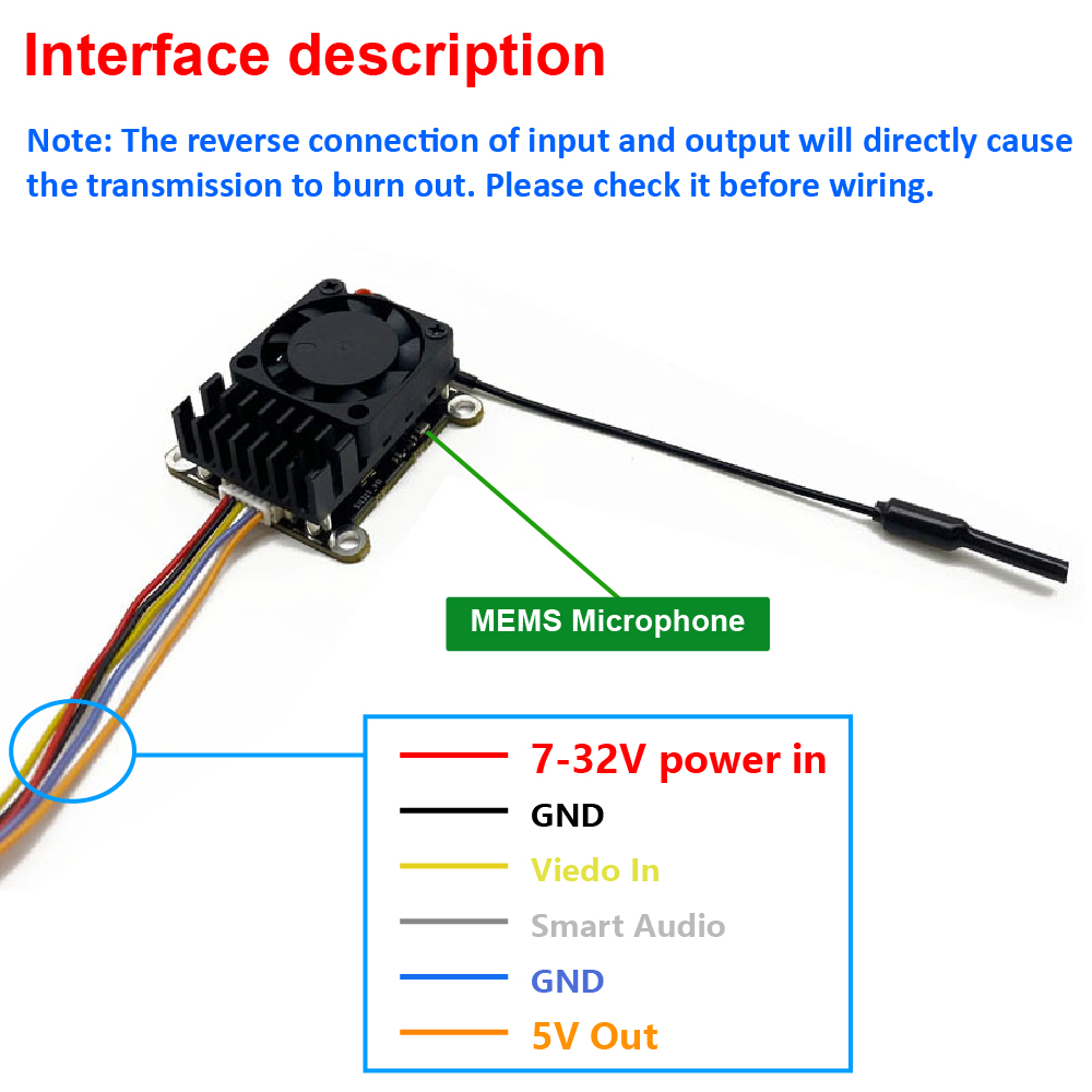 Neues Upgrade: 5,8 GHz 2W eins – Fpv Drone Frame Bewertung und Preis