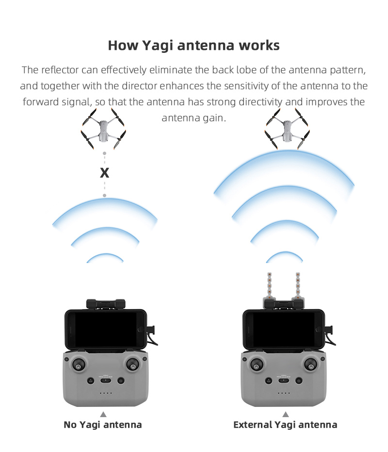 Signalverstärker-Yagi-Antenne  – Dji Drone Mini 4 Pro Bewertung und Preis